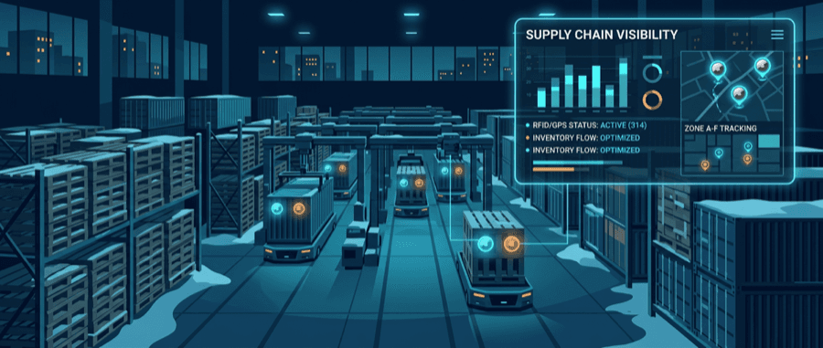 Pallet Tracking System: GPS & RFID Solutions for Supply Chain Visibility
