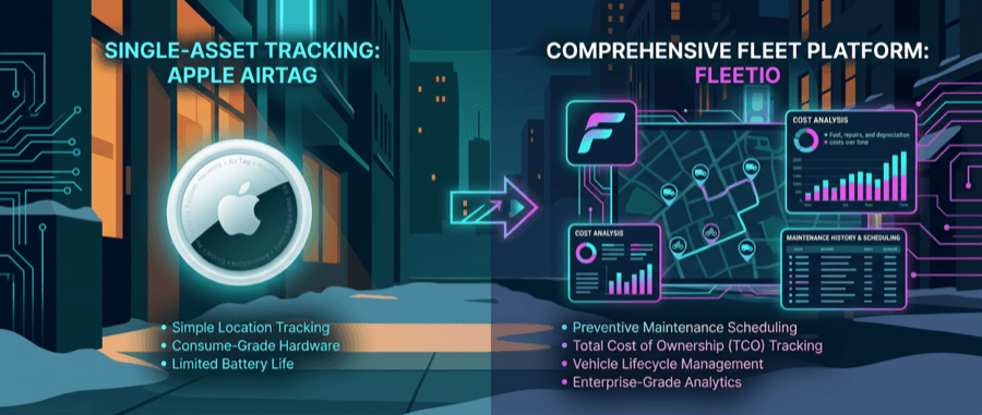 AirTags vs Fleetio: Fleet Maintenance Software Comparison 2025
